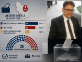 Predrag Balasevic - rom&acirc;nul care a ales funcția de viceprimar, sub aripa SNS