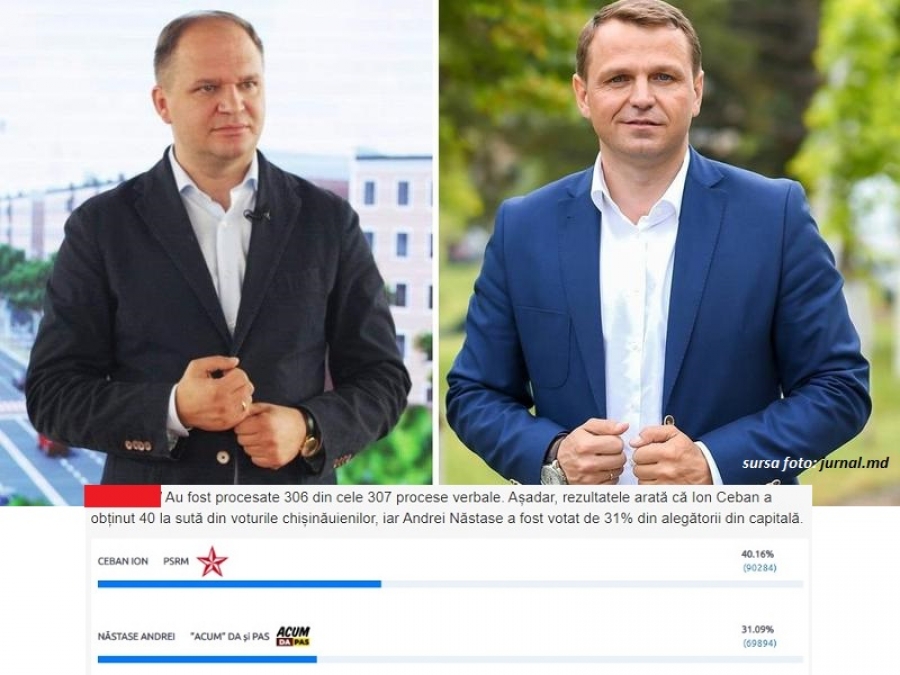 SOCIALIȘTII DOMINĂ BĂTĂLIA PENTRU CHIȘINĂU