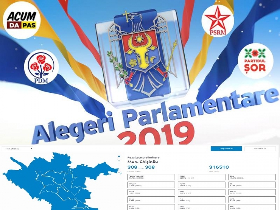REZULTATE STRÂNSE LA ALEGERILE DIN REPUBLICA MOLDOVA