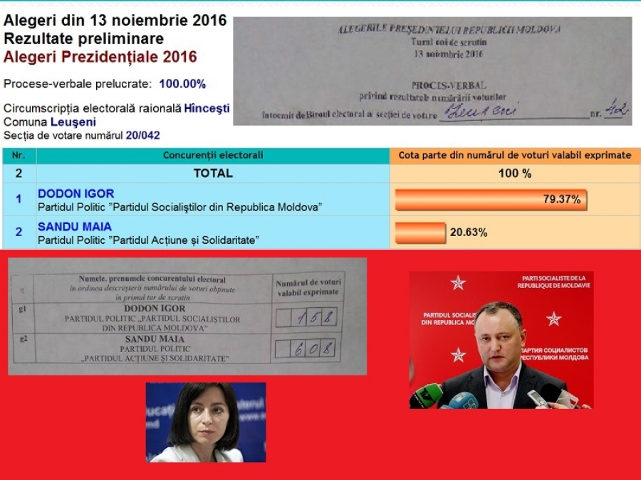 SUSPICIUNI DE FRAUDARE A ALEGERILOR PREZIDENȚIALE DIN MOLDOVA