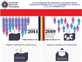 Cum te poți &icirc;nregistra pentru a vota &icirc;n străinătate? VEZI AICI TOȚI PAȘII!